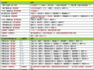 秦时明月世界绝学获取全指南！秘籍速刷技巧，秒变大神必看攻略